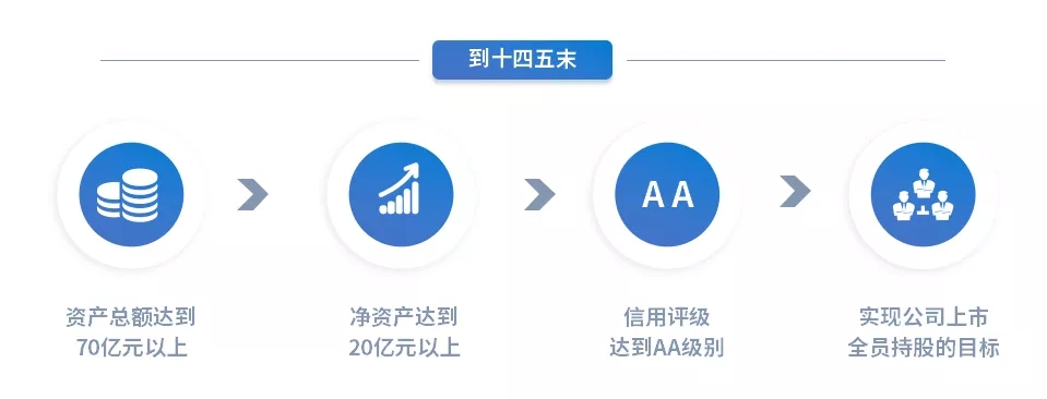 重整行装再出发——爱游戏官方网页版-爱游戏(中国)
召开改革重组动员会议(图15)