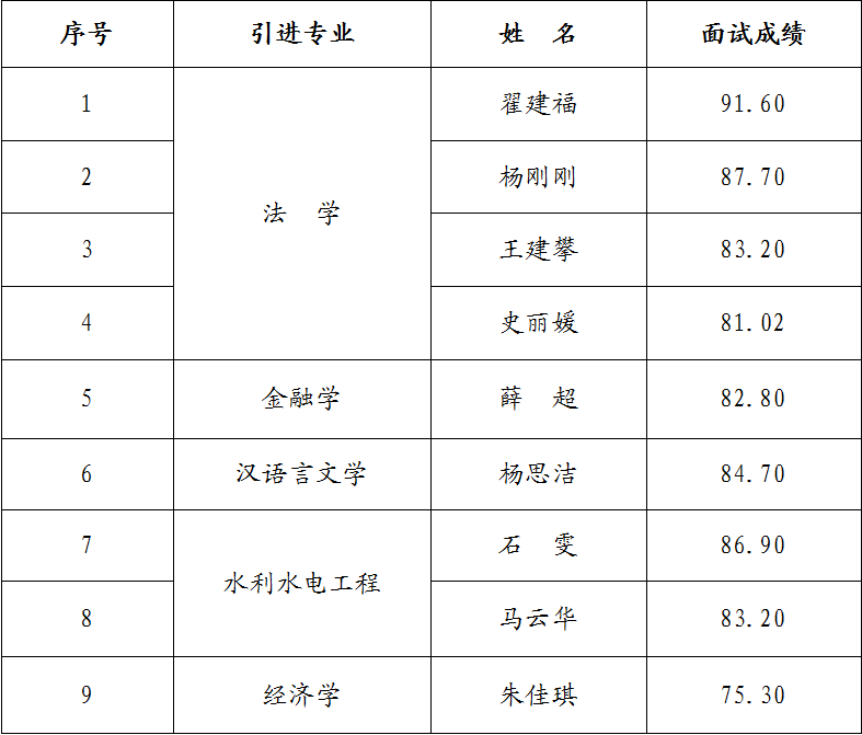 爱游戏官方网页版-爱游戏(中国)
2023年引进急需紧缺人才面试成绩公告(图1)