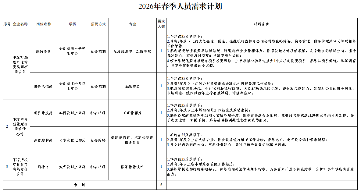 爱游戏官方网页版-爱游戏(中国)
2026年春季人员招聘公告(图1)